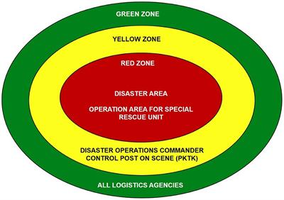 Inter-agency information sharing coordination on humanitarian logistics support for urban disaster management in Kuala Lumpur